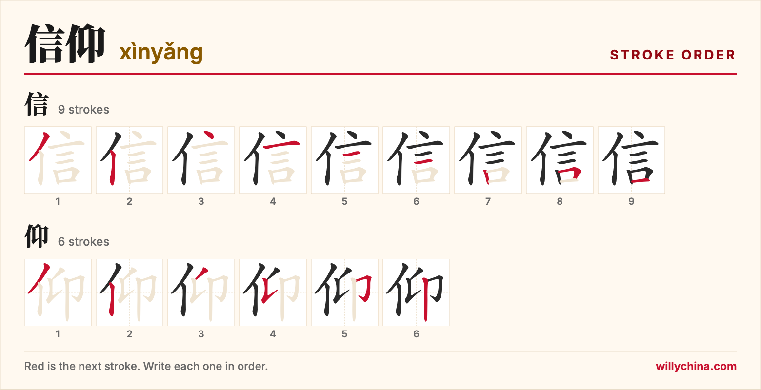 信仰 (xìnyǎng) stroke order chart: each stroke of the characters in the order you write them