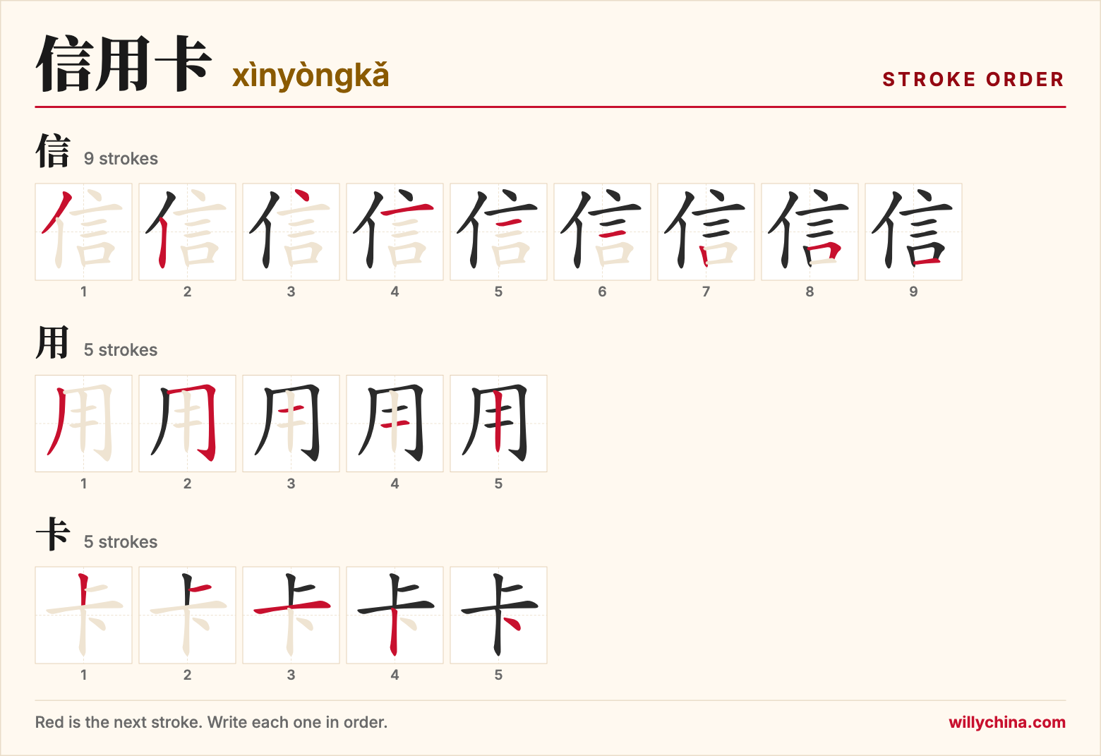 信用卡 (xìnyòngkǎ) stroke order chart: each stroke of the characters in the order you write them
