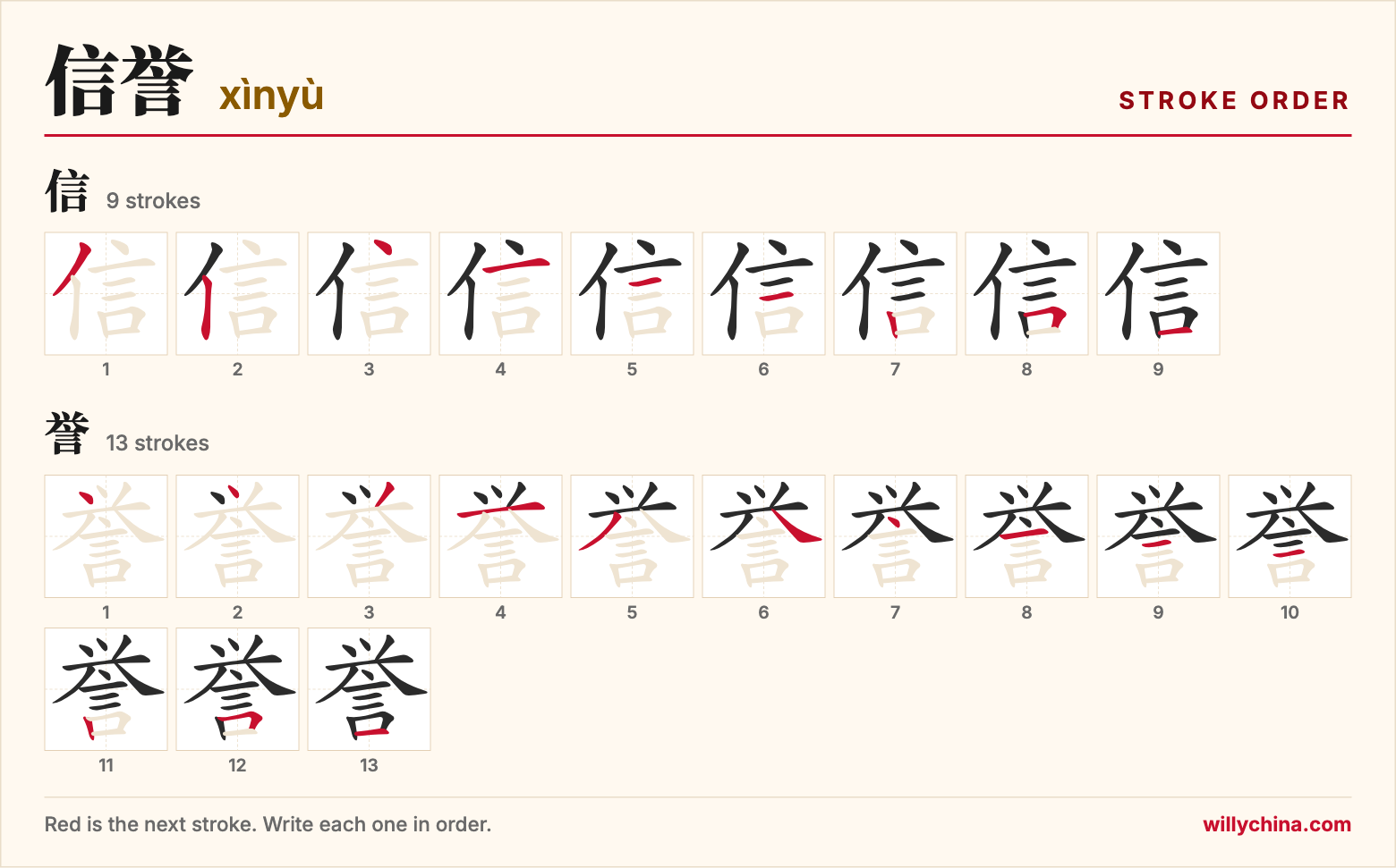 信誉 (xìnyù) stroke order chart: each stroke of the characters in the order you write them