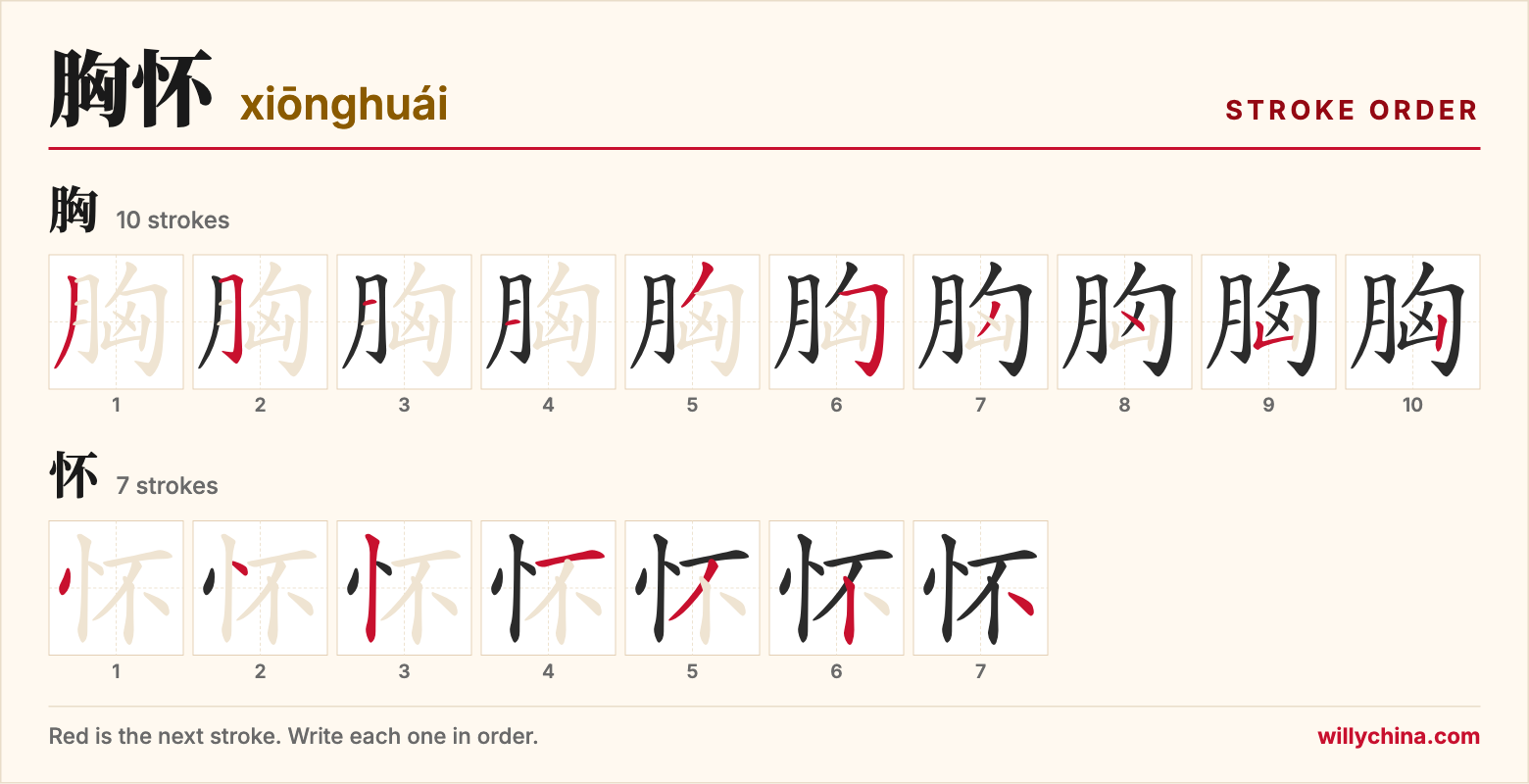 胸怀 (xiōnghuái) stroke order chart: each stroke of the characters in the order you write them