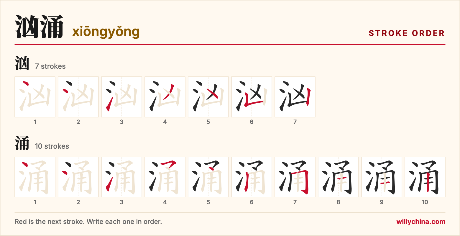 汹涌 (xiōngyǒng) stroke order chart: each stroke of the characters in the order you write them