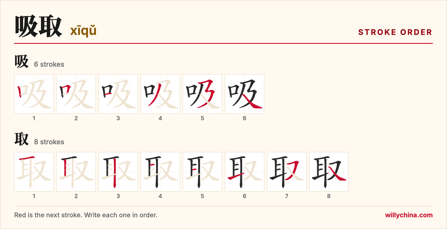 吸取 (xīqǔ) stroke order chart: each stroke of the characters in the order you write them