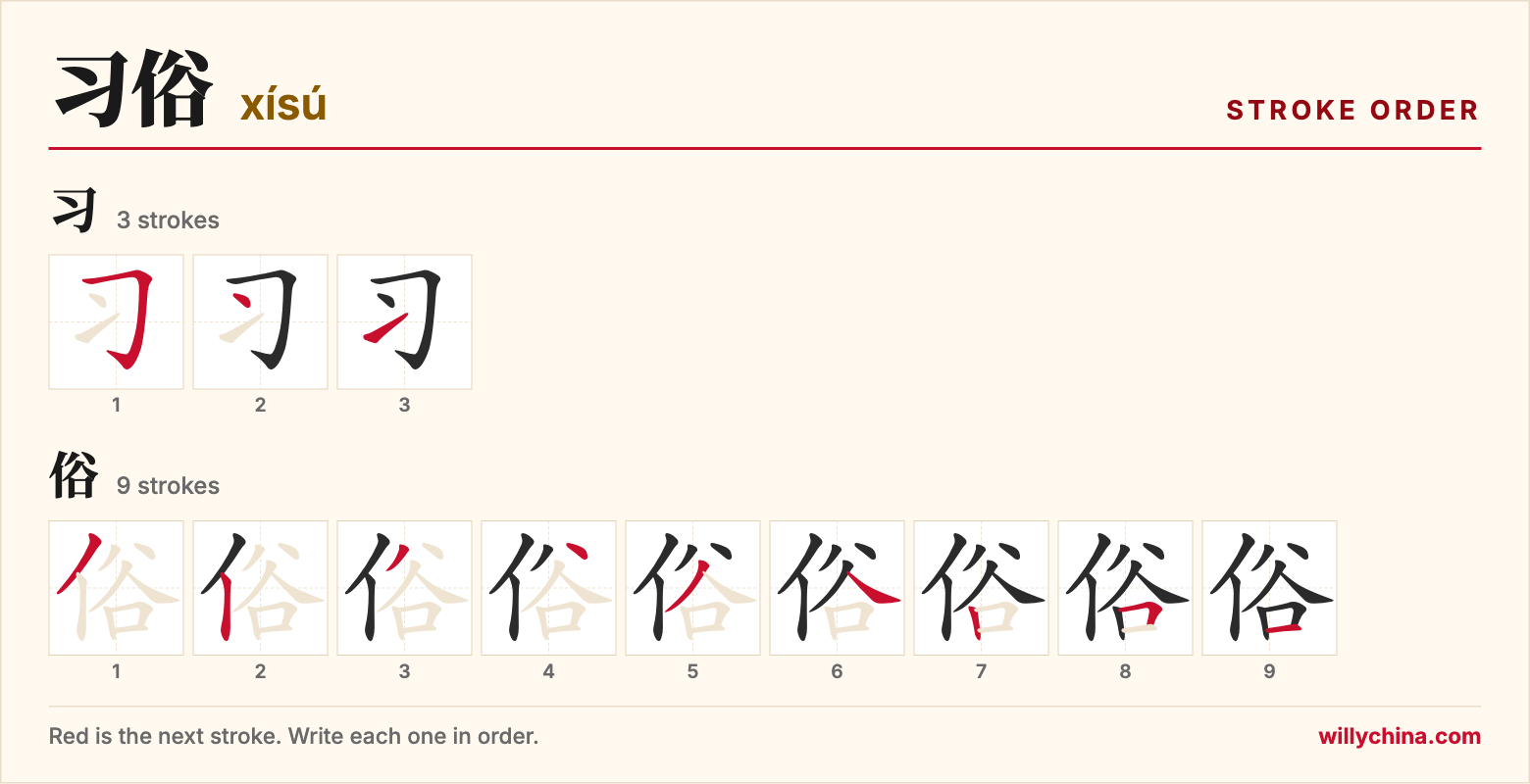 习俗 (xísú) stroke order chart: each stroke of the characters in the order you write them