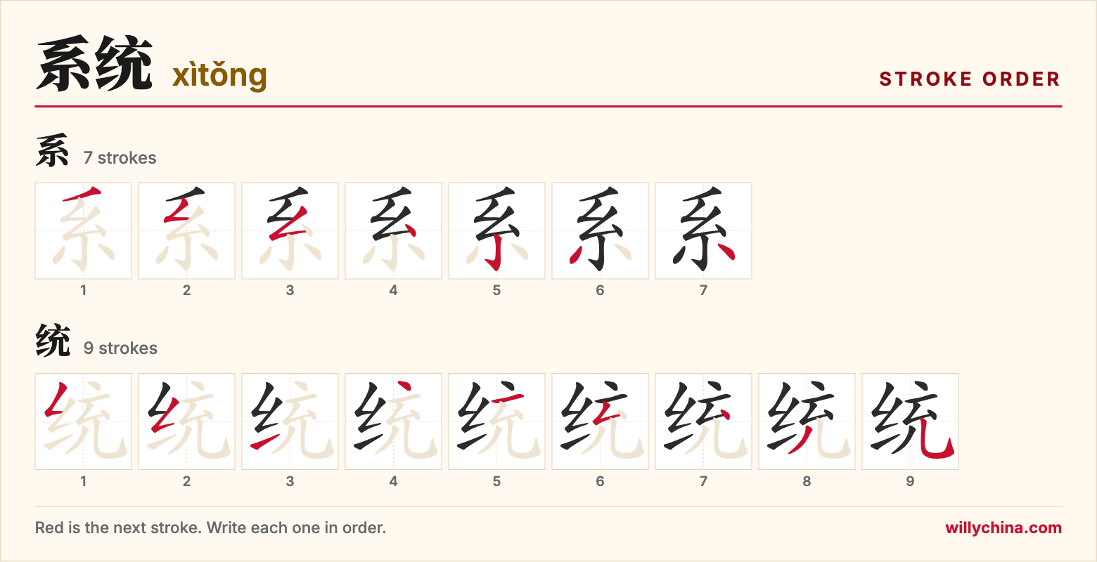 系统 (xìtǒng) stroke order chart: each stroke of the characters in the order you write them