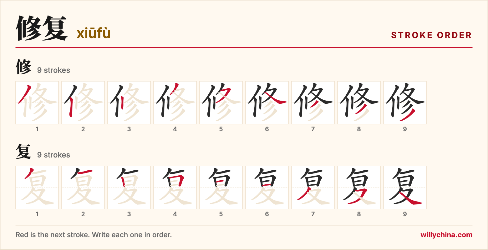 修复 (xiūfù) stroke order chart: each stroke of the characters in the order you write them