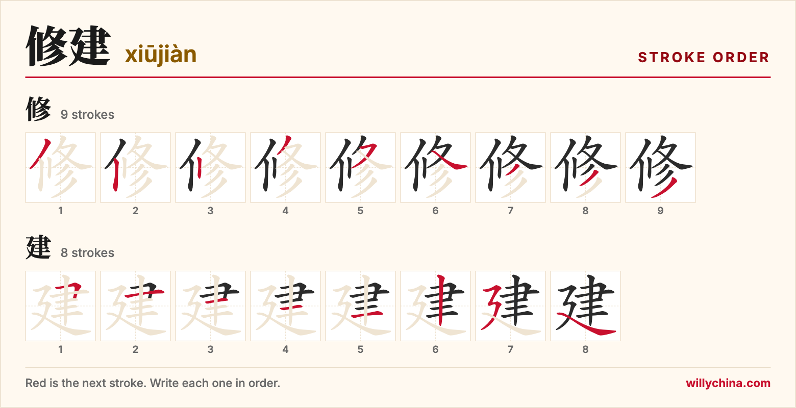 修建 (xiūjiàn) stroke order chart: each stroke of the characters in the order you write them