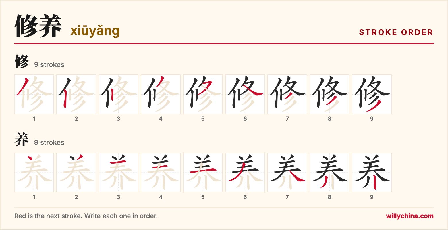 修养 (xiūyǎng) stroke order chart: each stroke of the characters in the order you write them