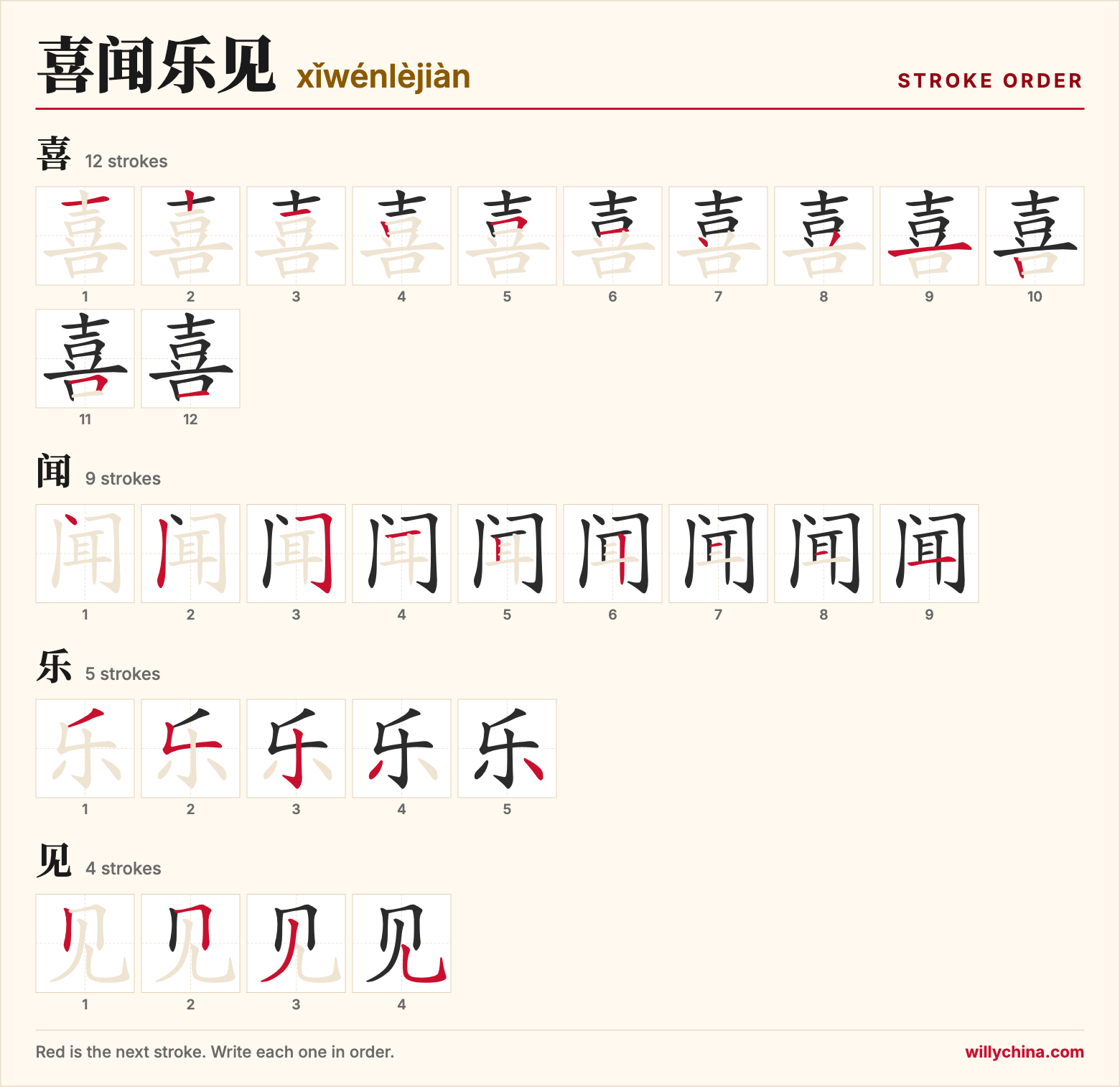 喜闻乐见 (xǐwénlèjiàn) stroke order chart: each stroke of the characters in the order you write them