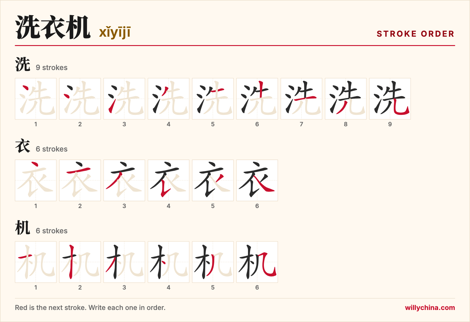 洗衣机 (xǐyījī) stroke order chart: each stroke of the characters in the order you write them