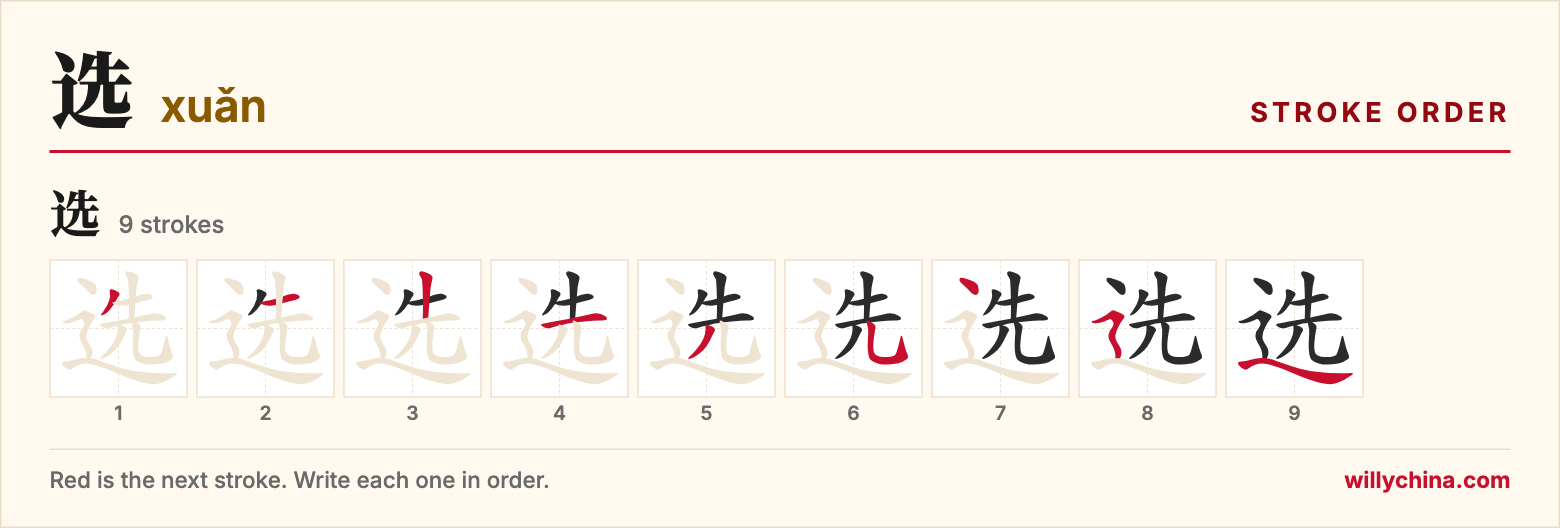 选 (xuǎn) stroke order chart: each stroke of the character in the order you write it