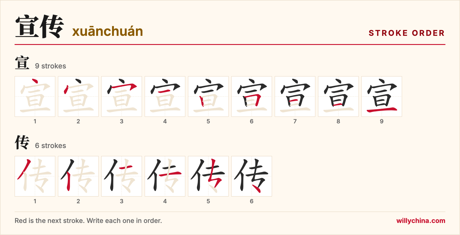 宣传 (xuānchuán) stroke order chart: each stroke of the characters in the order you write them