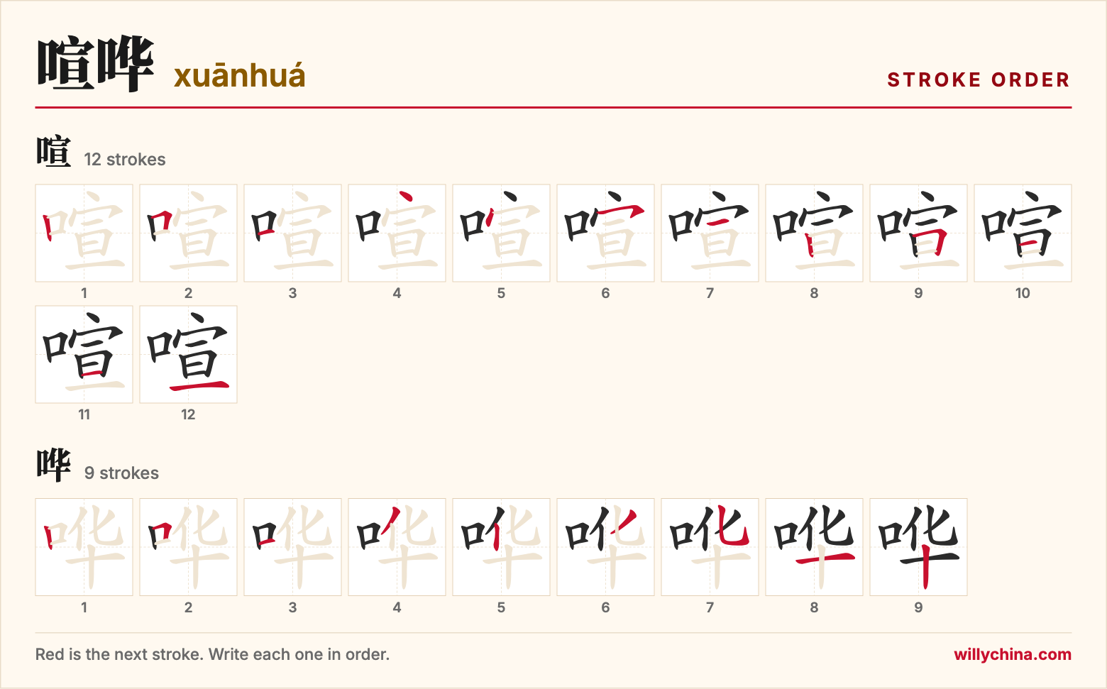 喧哗 (xuānhuá) stroke order chart: each stroke of the characters in the order you write them