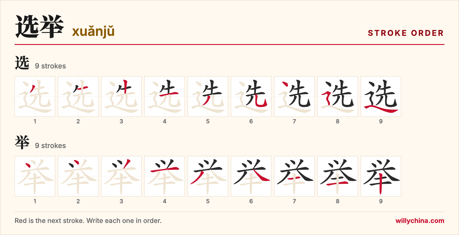 选举 (xuǎnjǔ) stroke order chart: each stroke of the characters in the order you write them