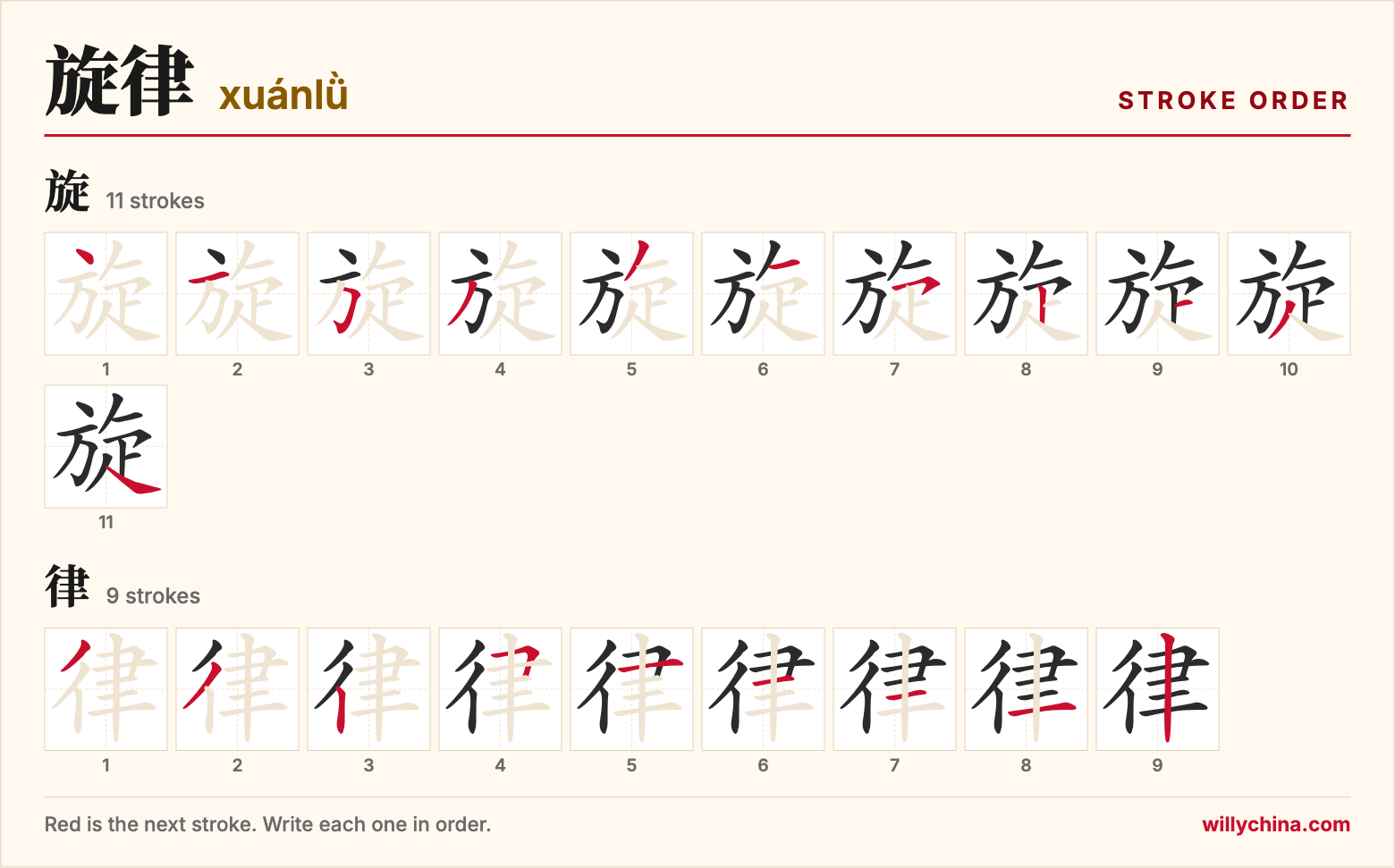 旋律 (xuánlǜ) stroke order chart: each stroke of the characters in the order you write them