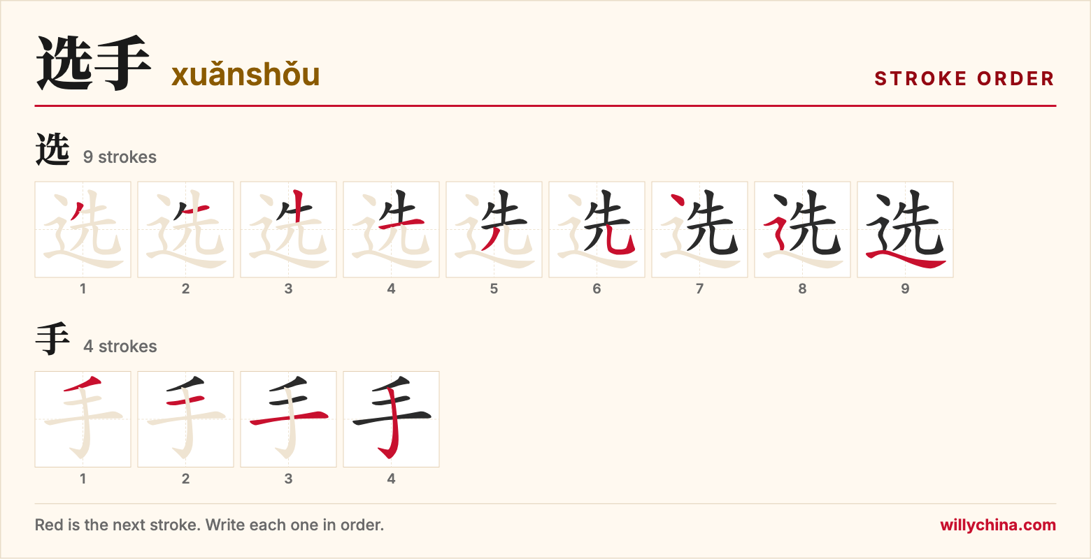 选手 (xuǎnshǒu) stroke order chart: each stroke of the characters in the order you write them