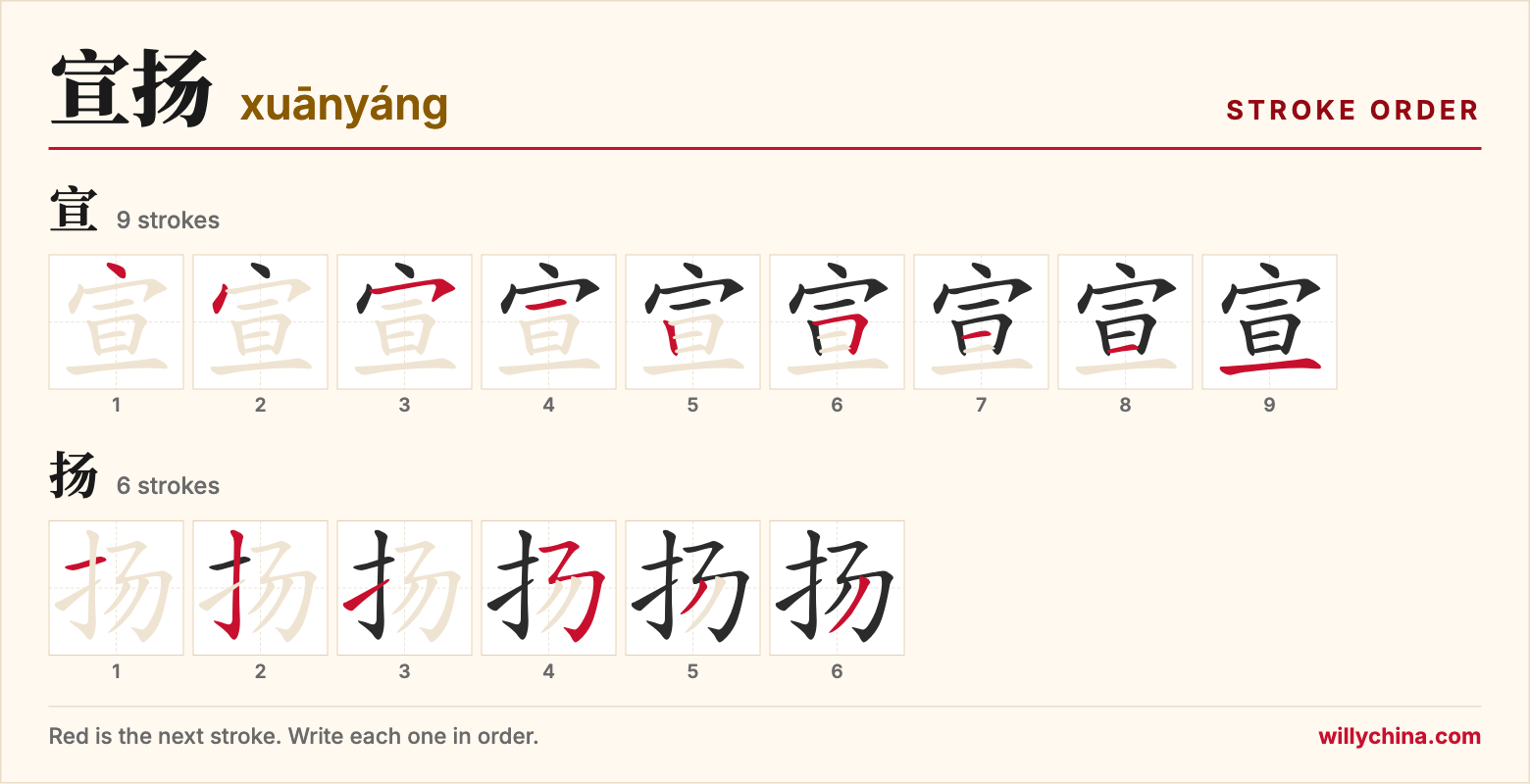 宣扬 (xuānyáng) stroke order chart: each stroke of the characters in the order you write them