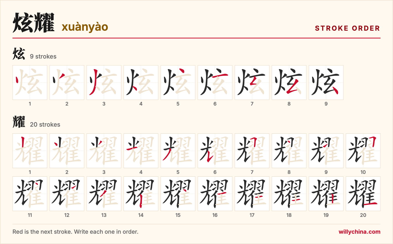 炫耀 (xuànyào) stroke order chart: each stroke of the characters in the order you write them
