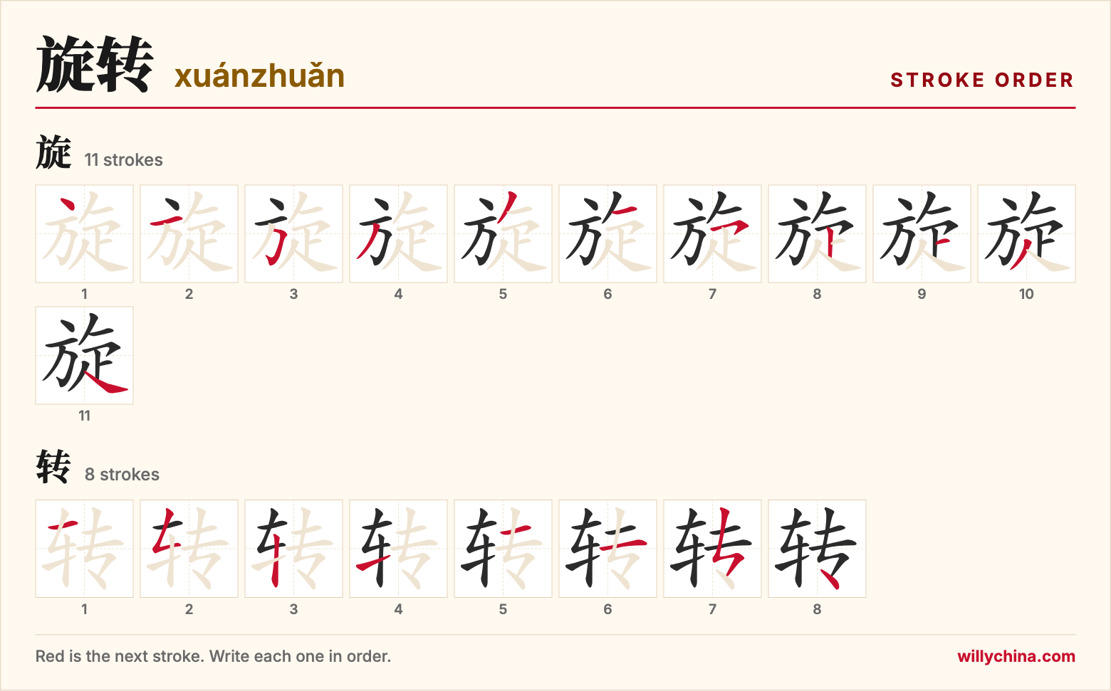 旋转 (xuánzhuǎn) stroke order chart: each stroke of the characters in the order you write them