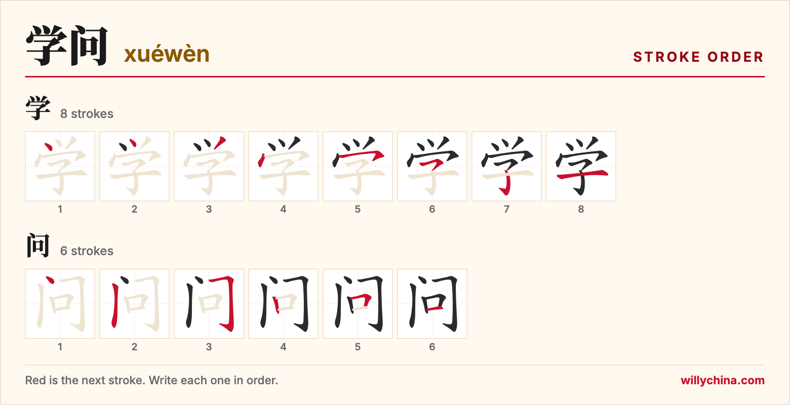 学问 (xuéwèn) stroke order chart: each stroke of the characters in the order you write them