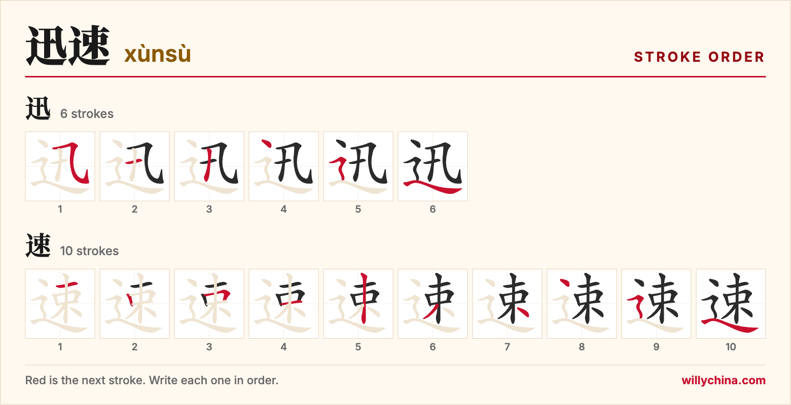 迅速 (xùnsù) stroke order chart: each stroke of the characters in the order you write them