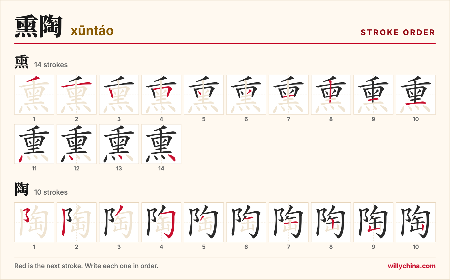 熏陶 (xūntáo) stroke order chart: each stroke of the characters in the order you write them