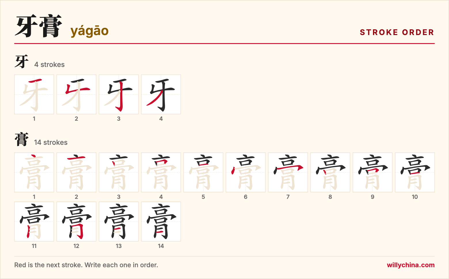 牙膏 (yágāo) stroke order chart: each stroke of the characters in the order you write them