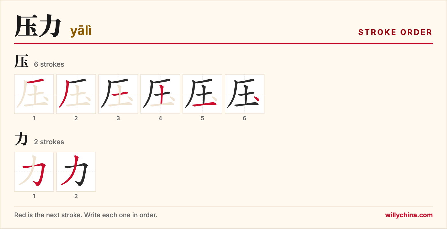 压力 (yālì) stroke order chart: each stroke of the characters in the order you write them