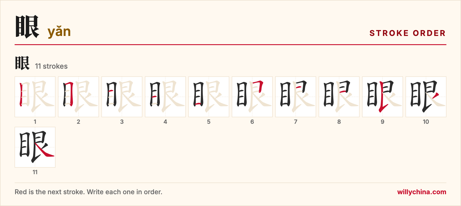 眼 (yǎn) stroke order chart: each stroke of the character in the order you write it