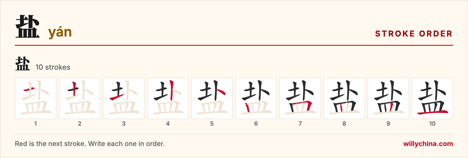 盐 (yán) stroke order chart: each stroke of the character in the order you write it