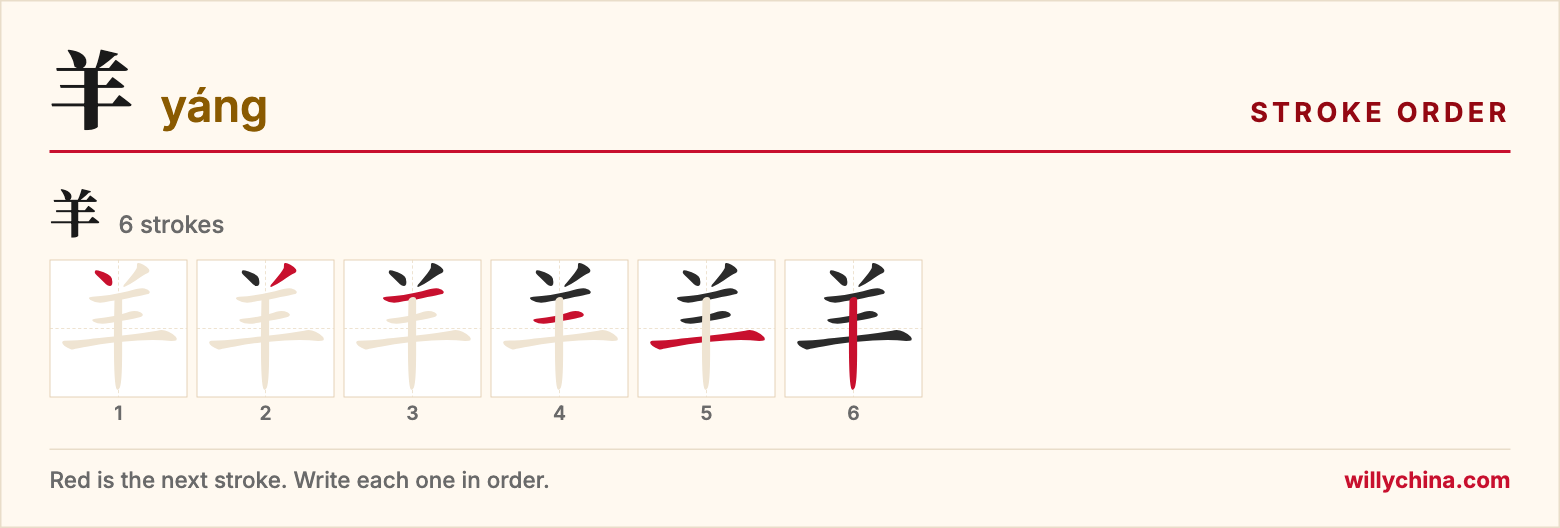 羊 (yáng) stroke order chart: each stroke of the character in the order you write it