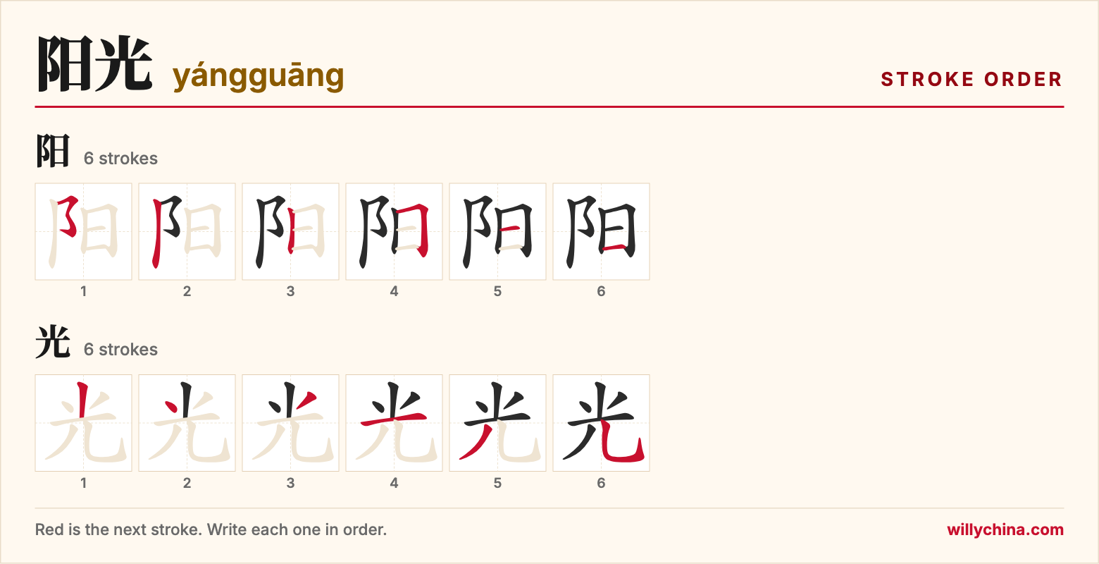 阳光 (yángguāng) stroke order chart: each stroke of the characters in the order you write them