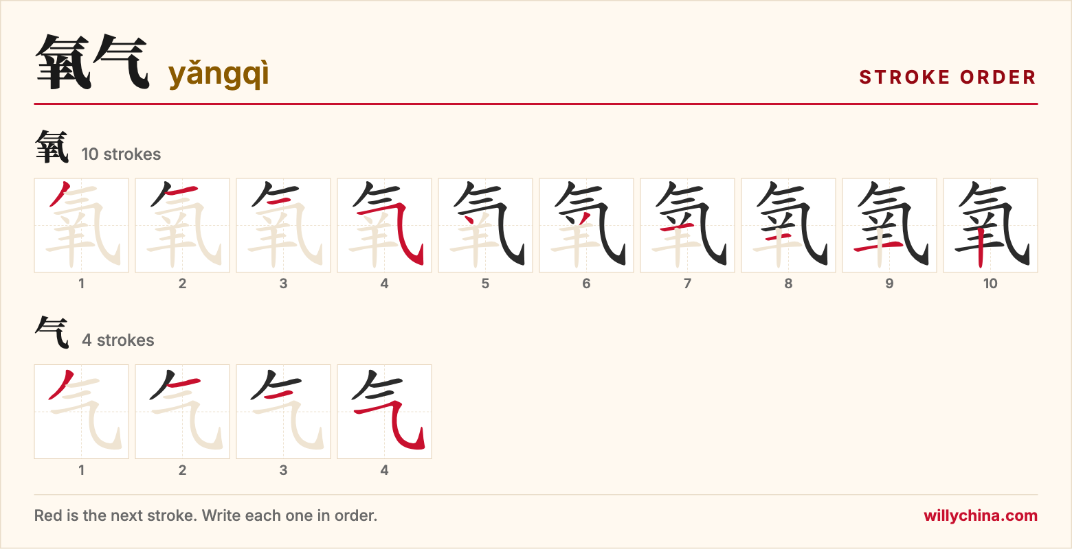 氧气 (yǎngqì) stroke order chart: each stroke of the characters in the order you write them