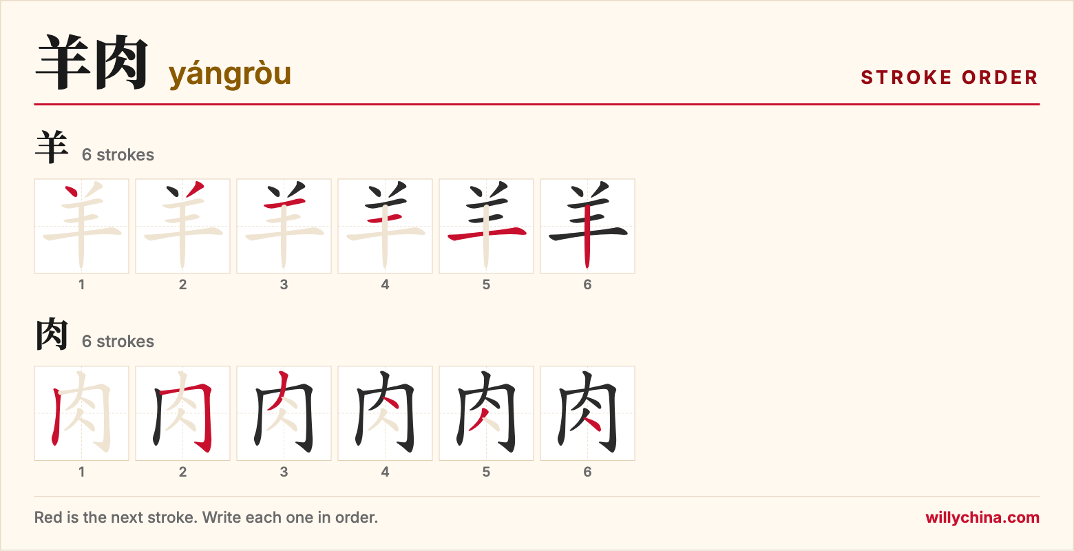 羊肉 (yángròu) stroke order chart: each stroke of the characters in the order you write them