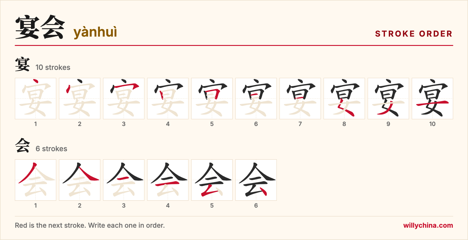 宴会 (yànhuì) stroke order chart: each stroke of the characters in the order you write them