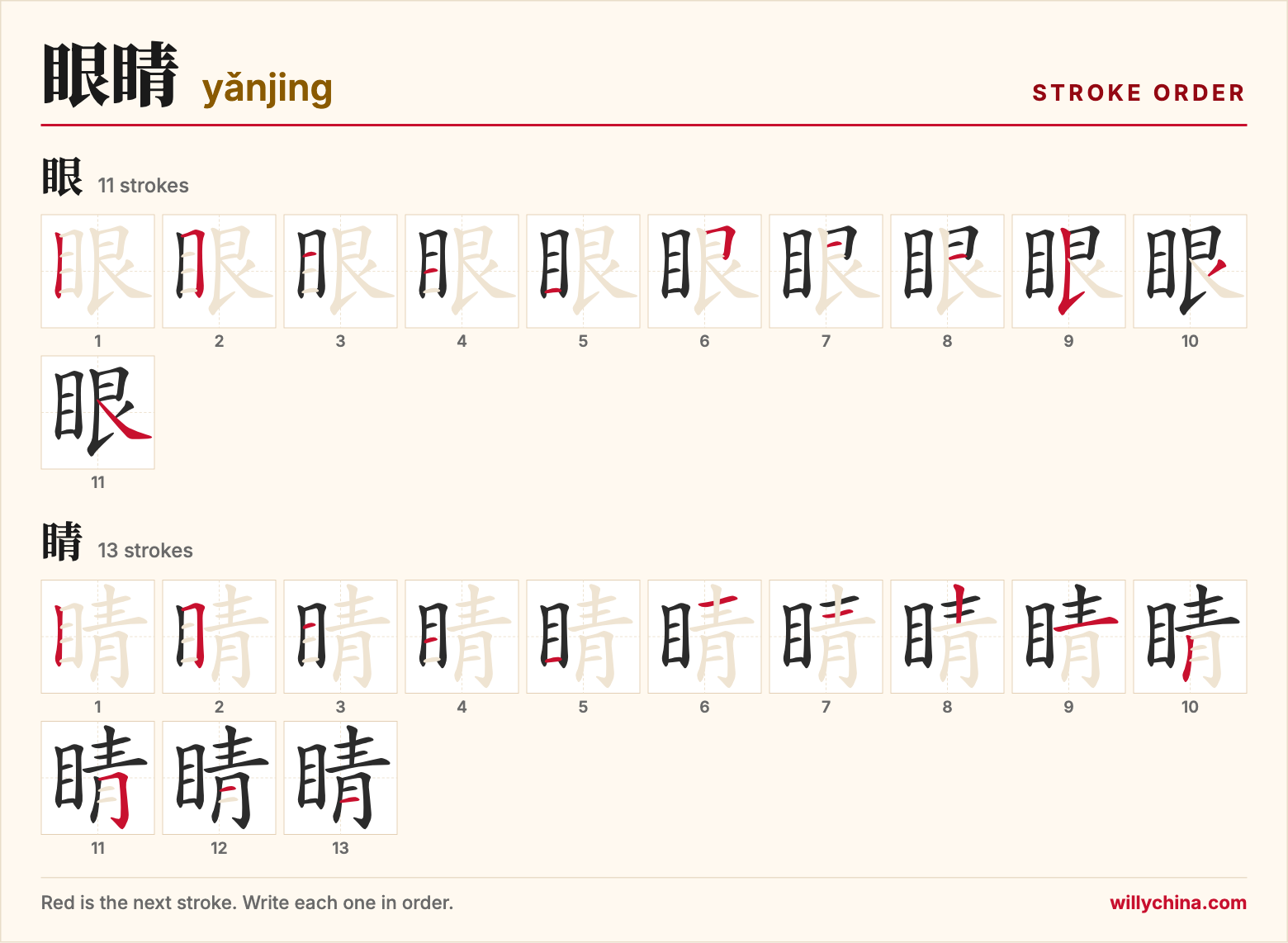 眼睛 (yǎnjing) stroke order chart: each stroke of the characters in the order you write them