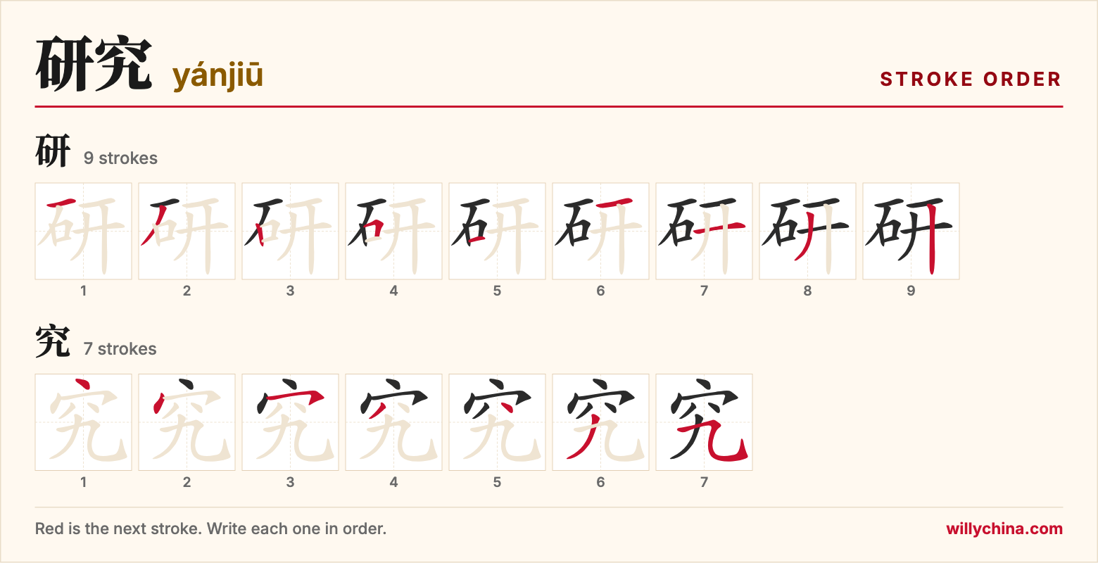 研究 (yánjiū) stroke order chart: each stroke of the characters in the order you write them