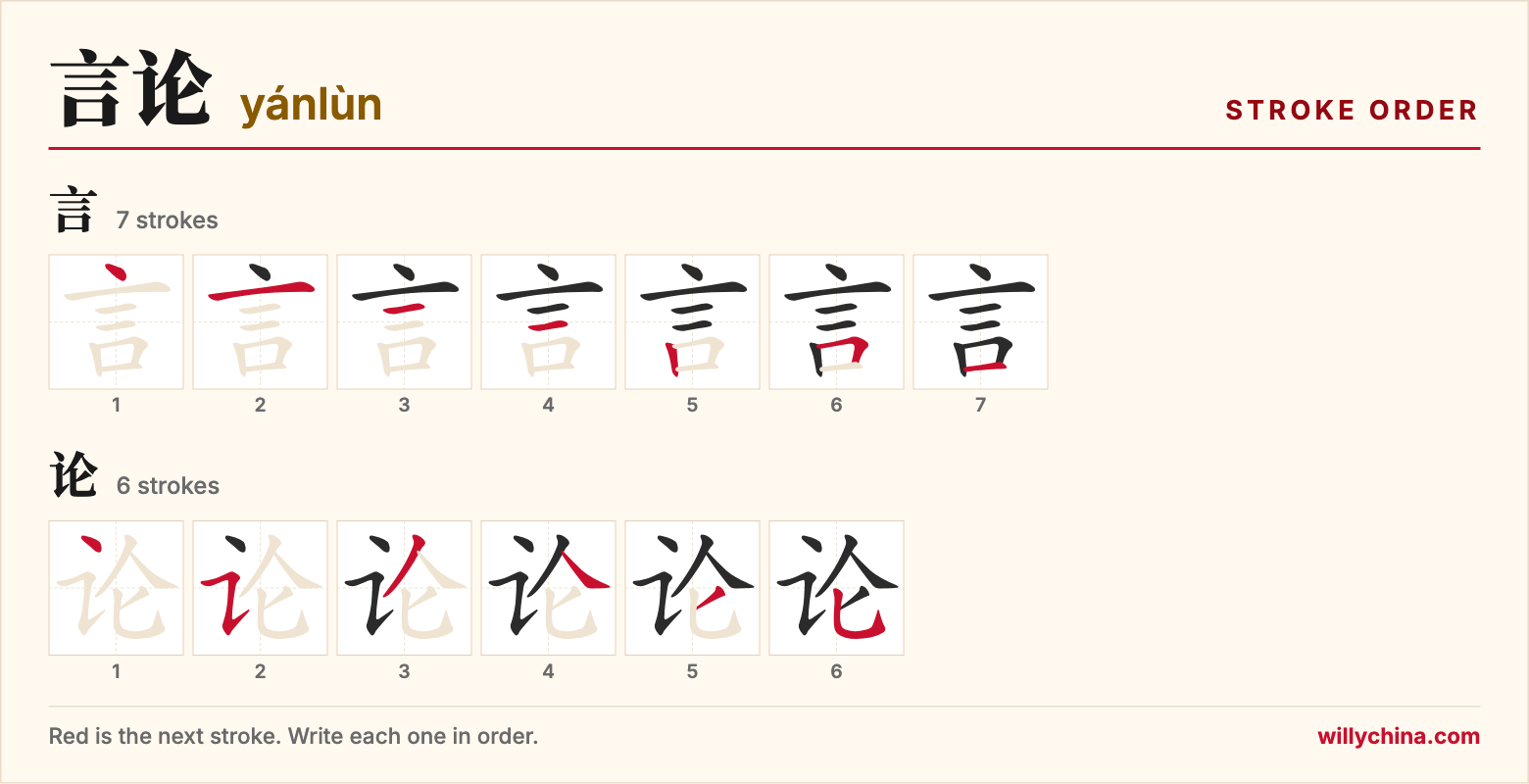 言论 (yánlùn) stroke order chart: each stroke of the characters in the order you write them