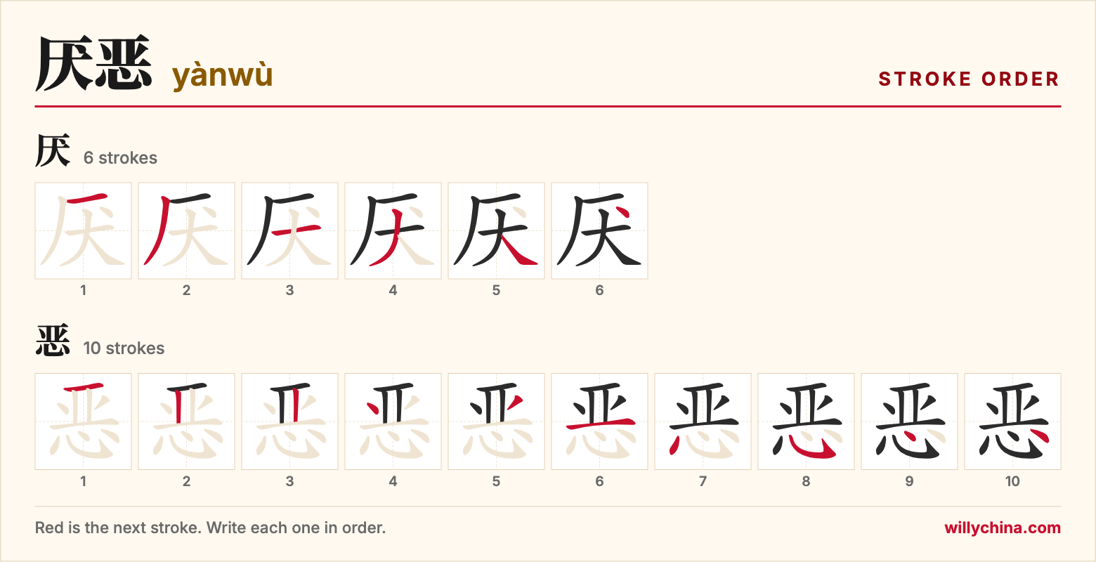 厌恶 (yànwù) stroke order chart: each stroke of the characters in the order you write them