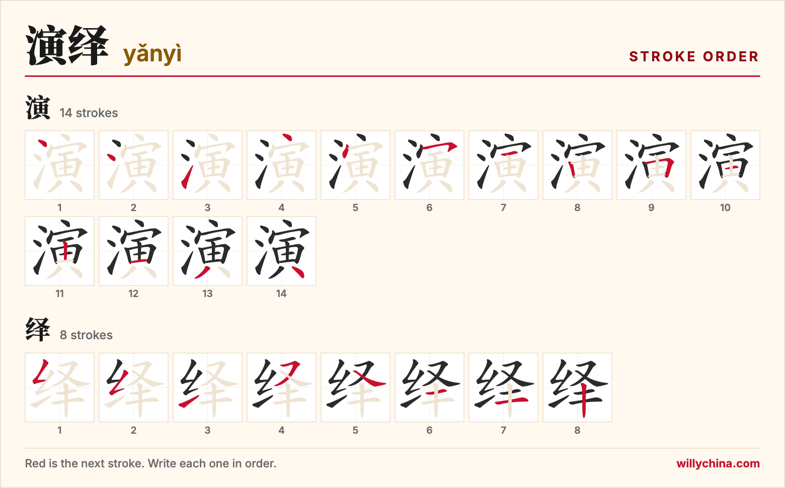 演绎 (yǎnyì) stroke order chart: each stroke of the characters in the order you write them