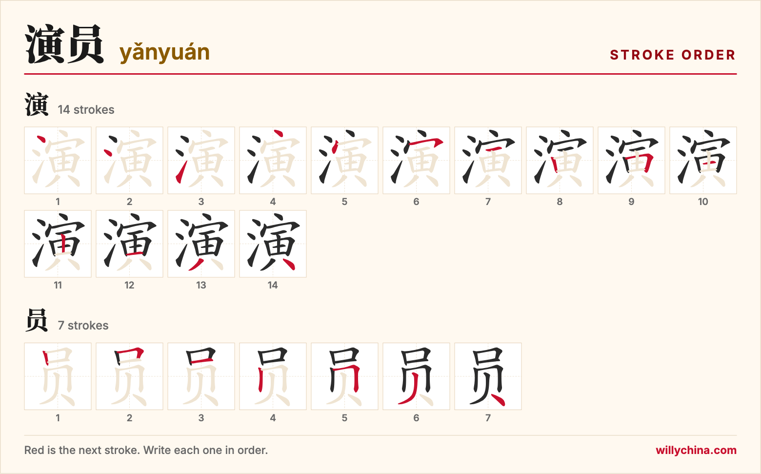 演员 (yǎnyuán) stroke order chart: each stroke of the characters in the order you write them