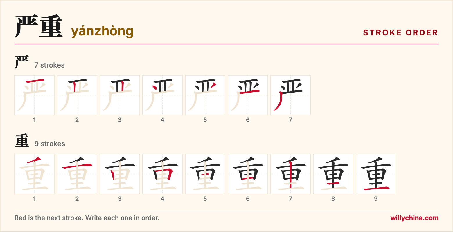 严重 (yánzhòng) stroke order chart: each stroke of the characters in the order you write them