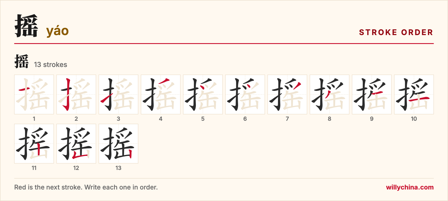 摇 (yáo) stroke order chart: each stroke of the character in the order you write it
