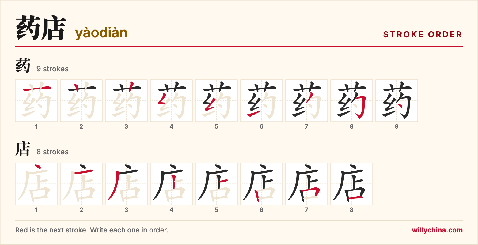药店 (yàodiàn) stroke order chart: each stroke of the characters in the order you write them