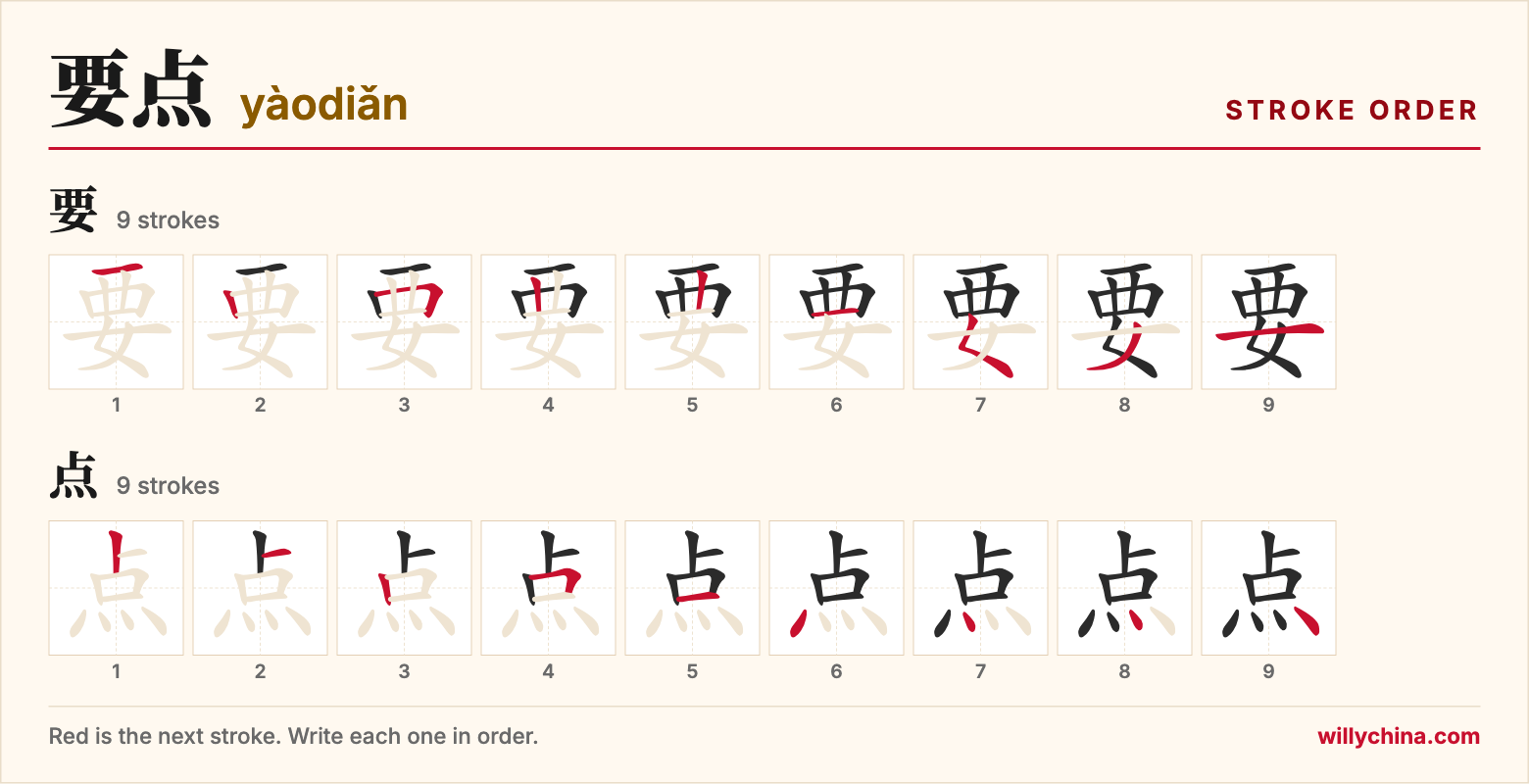 要点 (yàodiǎn) stroke order chart: each stroke of the characters in the order you write them