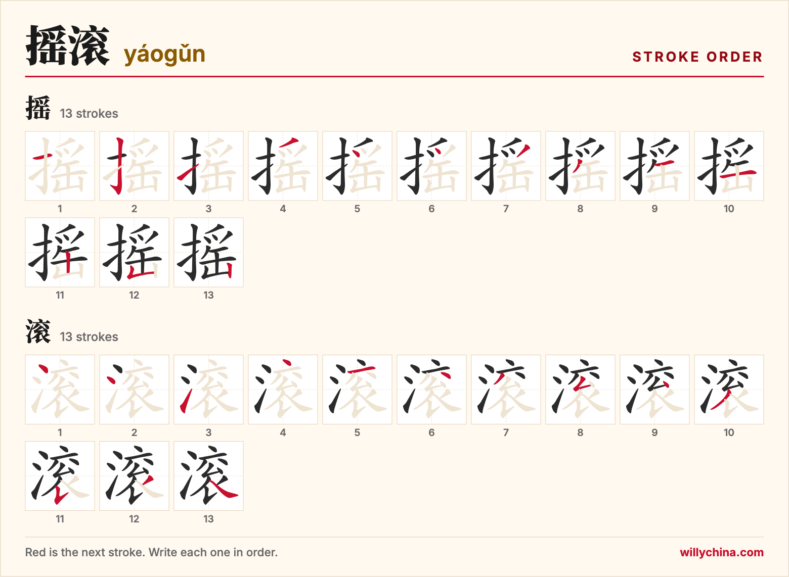 摇滚 (yáogǔn) stroke order chart: each stroke of the characters in the order you write them