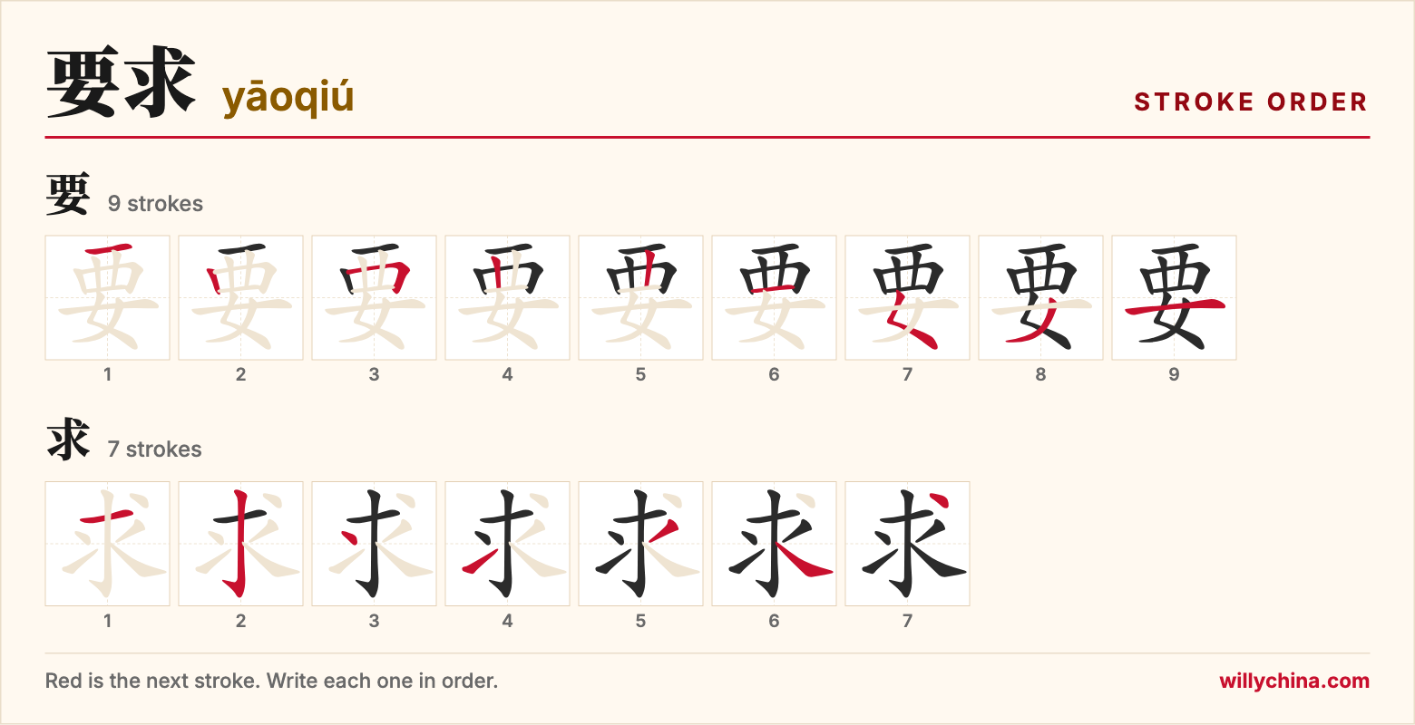 要求 (yāoqiú) stroke order chart: each stroke of the characters in the order you write them