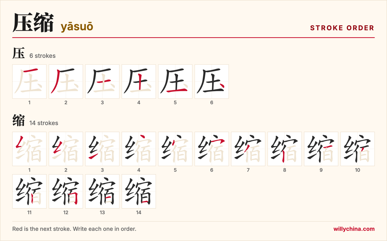 压缩 (yāsuō) stroke order chart: each stroke of the characters in the order you write them