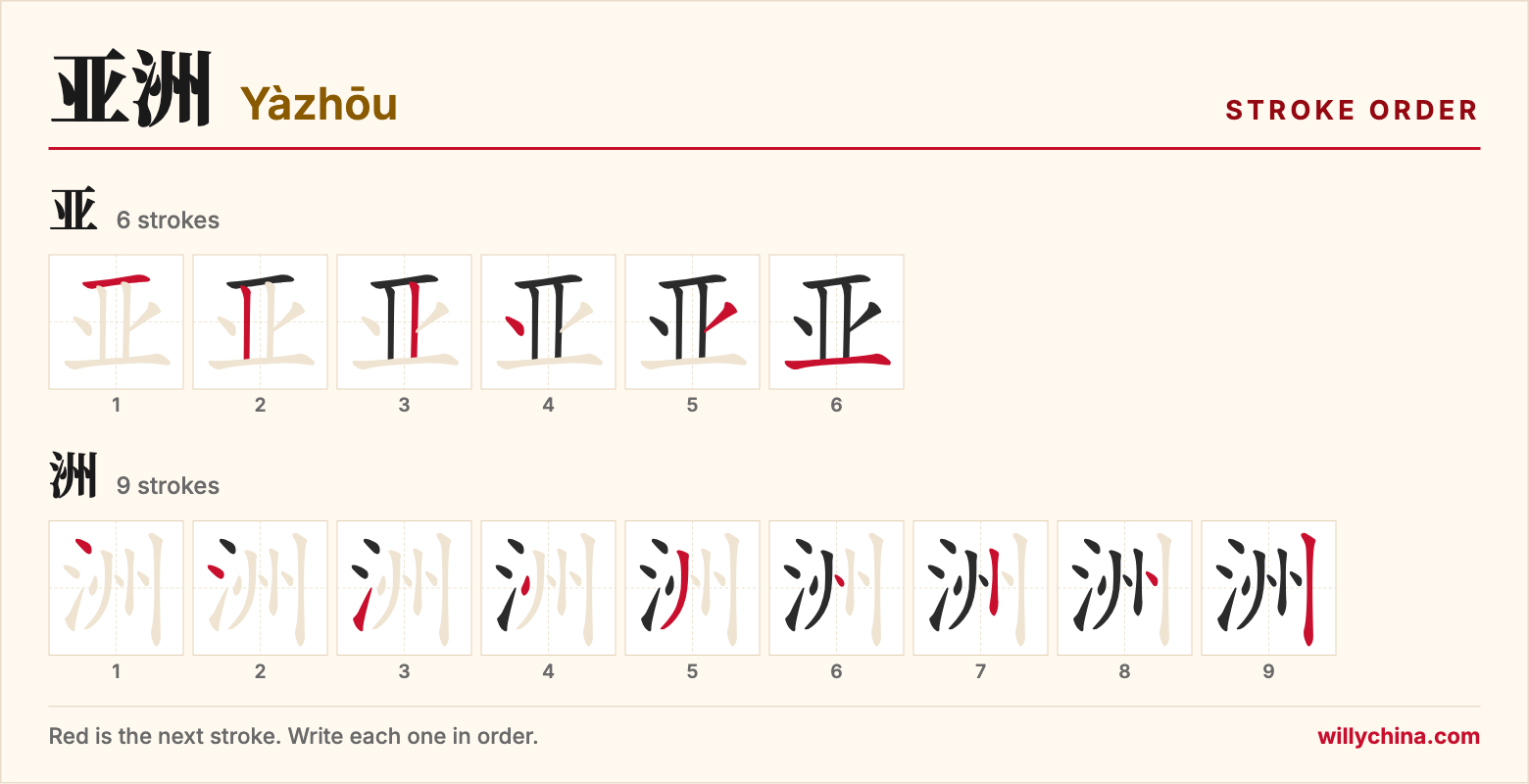 亚洲 (Yàzhōu) stroke order chart: each stroke of the characters in the order you write them