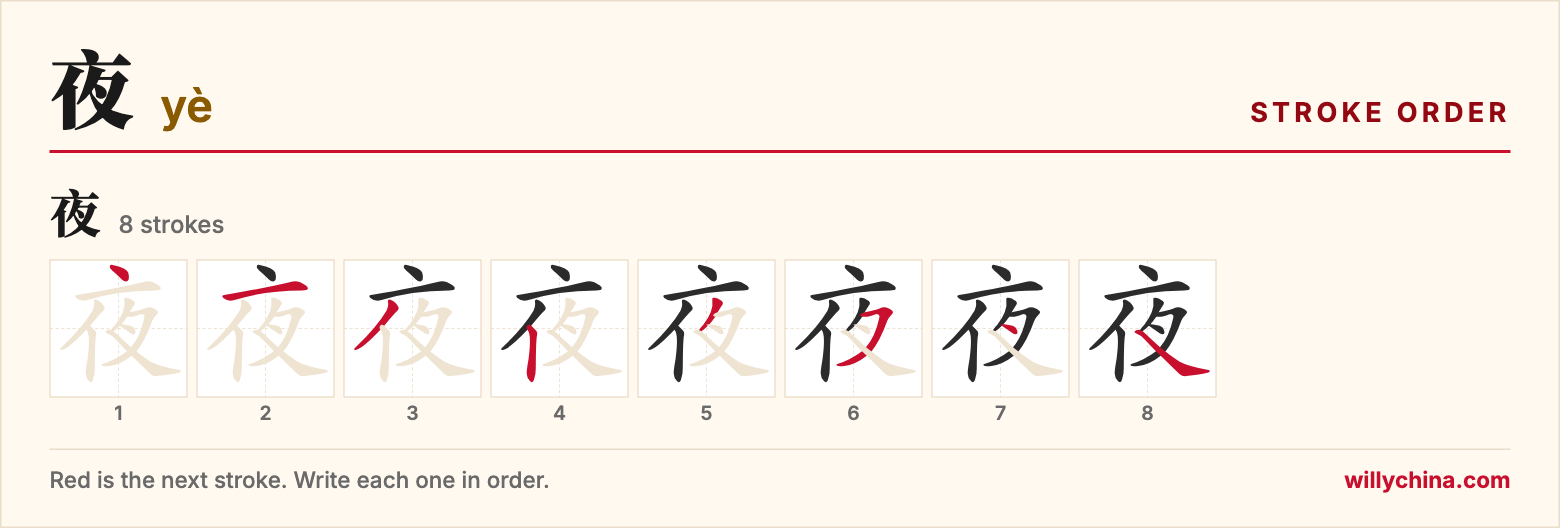夜 (yè) stroke order chart: each stroke of the character in the order you write it