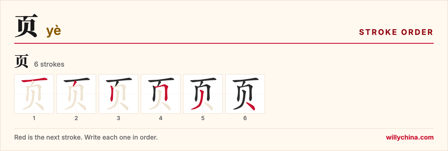 页 (yè) stroke order chart: each stroke of the character in the order you write it